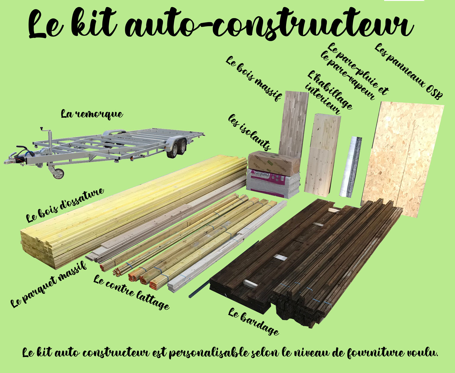 kit-tiny-house-auto-constructeur-materiaux